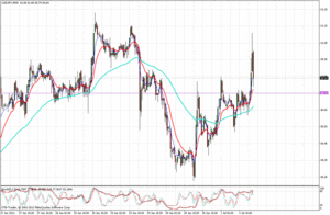 Comentario a la estrategia de ayer del USDJPY